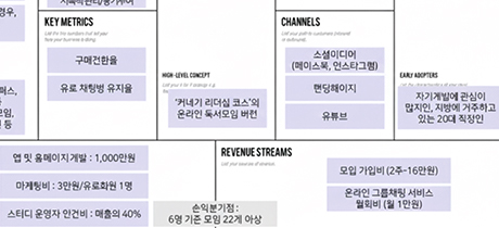 IoT 기반 실시간 스마트 폐기물 관리 EcoCycle